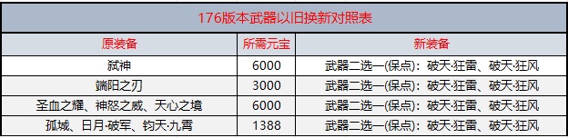 176版本武器以旧换新.jpg