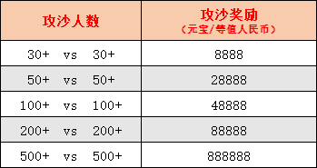 封测攻沙.png
