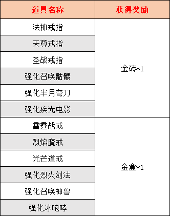 首拾奖励.png